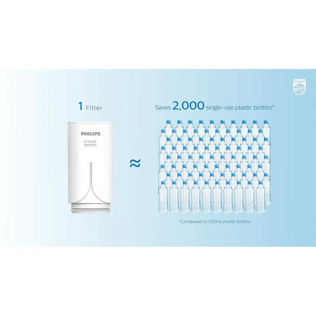 Reverse osmosis water filter countertop Philips 5-inch water filtration system purifier