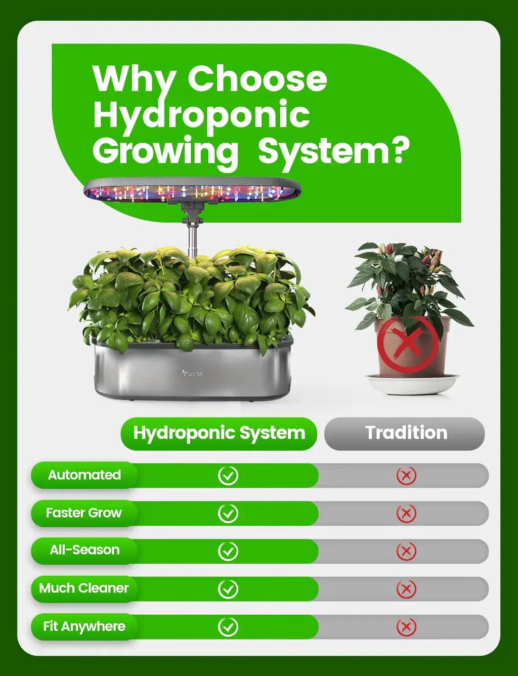 Hydroponic Planting System 12 Indoor Smart Herb Garden Set Indoor Garden App and WiFi Control